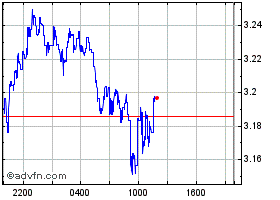 WFLOWUSD