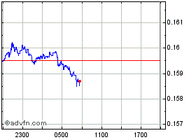 XFITUSD