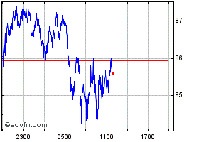 XRPJPY