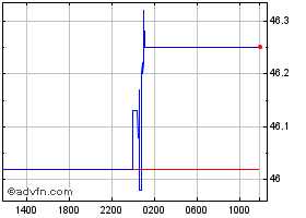 USDMUR