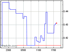 MULTIUSDT