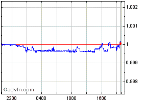 USDDUSDT