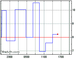 TONUSDT