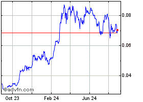 BOTXGBP