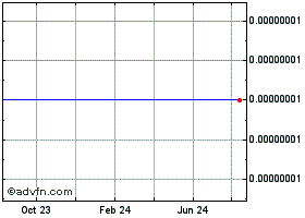 BRAZBTC