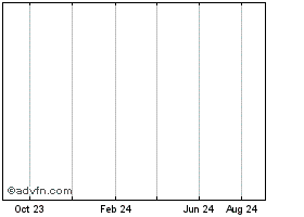 FLYUSD