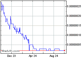 GOLLBTC