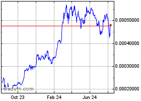 MTBGBP