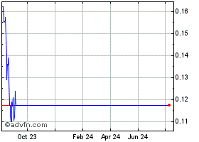 VGXUSD