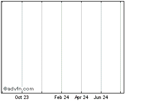 WIKIUSD