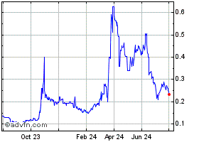 POLYXUSD