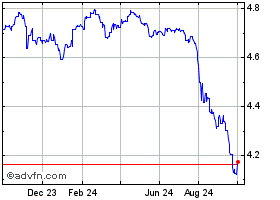 USDMYR