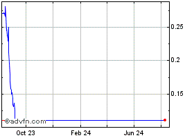 DDXUSD