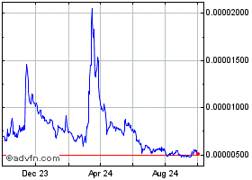 ZRXBTC