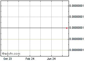 RAPTORUSDT