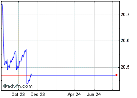 TDSA