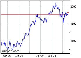 OMXCPI