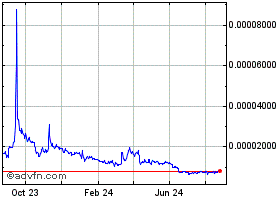 HIFIBTC