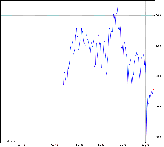 FTSE_EU