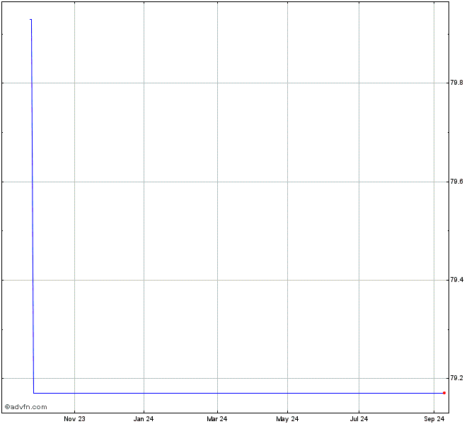 NSCIT0540335