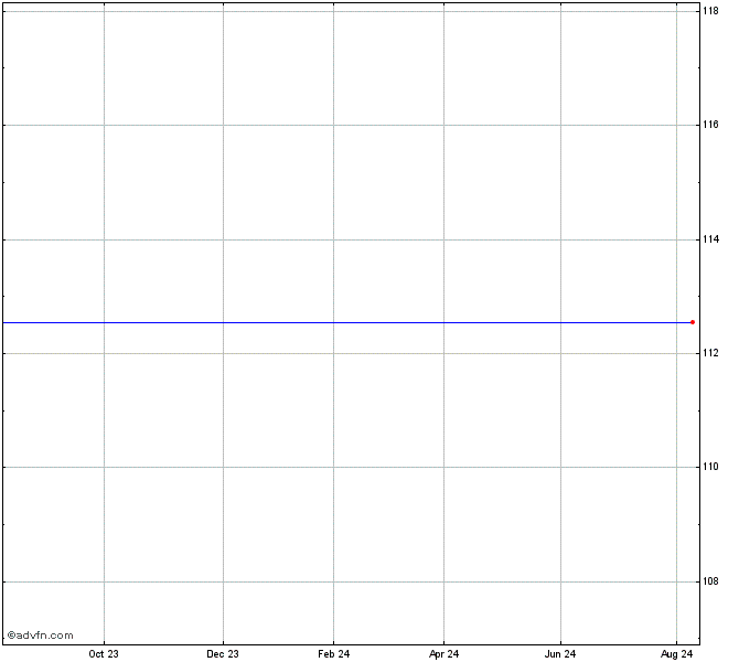 P1DDE1