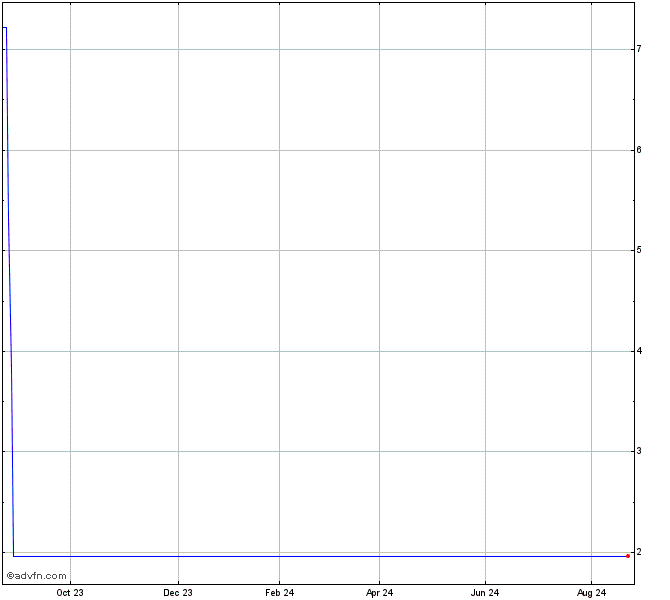 P1TPO0