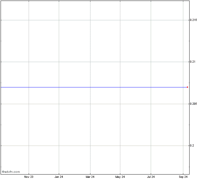 UC7PXA