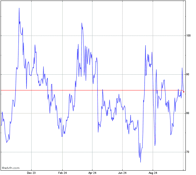 XRPJPY