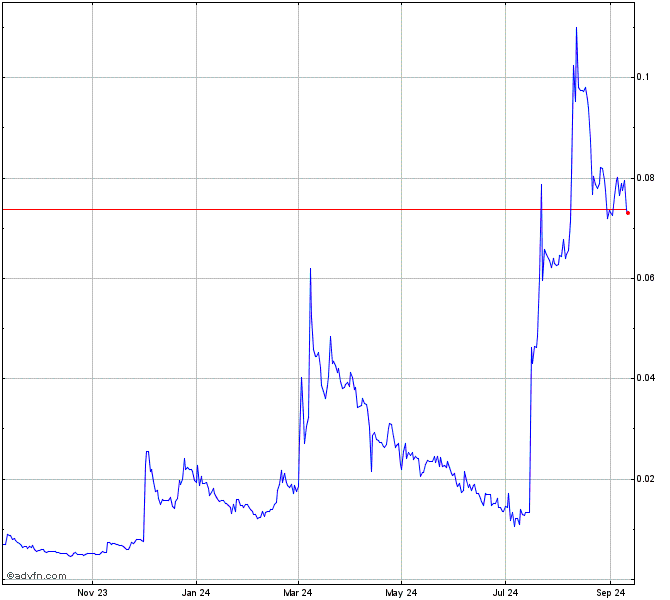 AIRUSDT