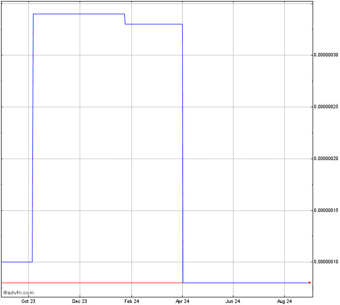 MBLBTC