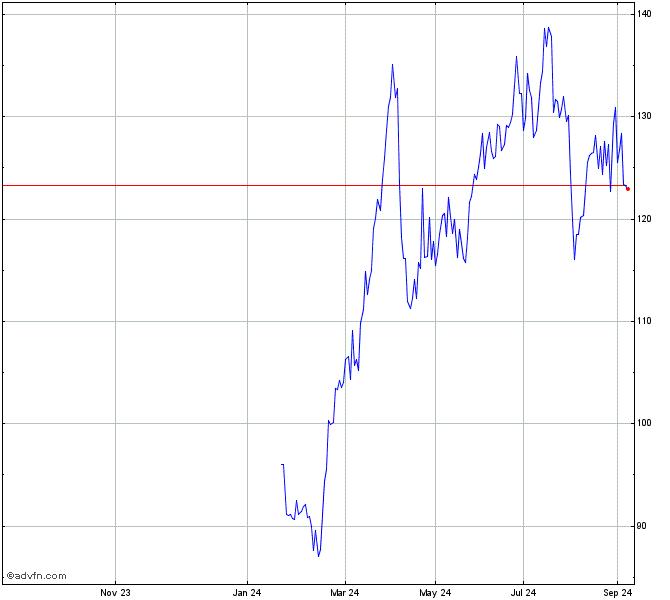 KSPI