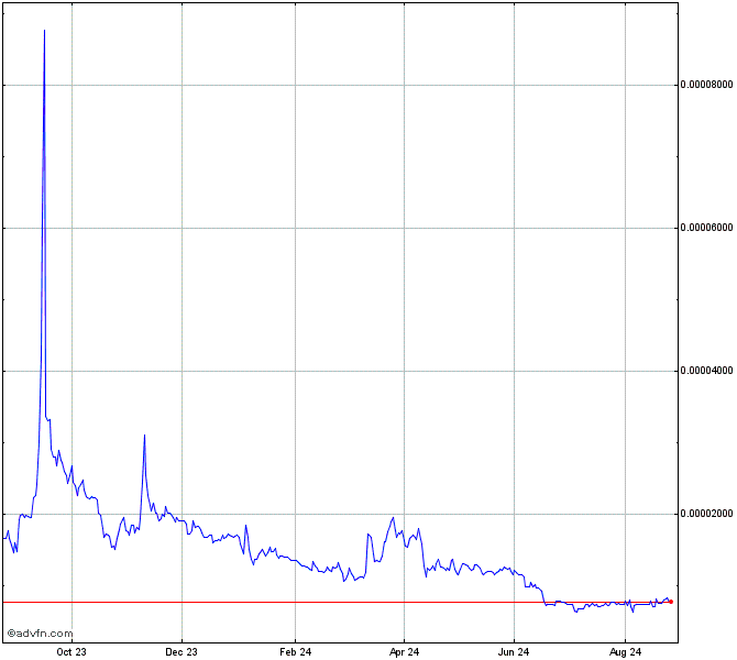 HIFIBTC