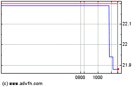 Click Here for more Societe Generale Charts.