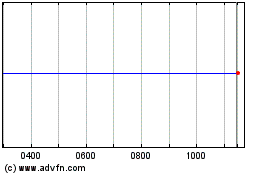 Click Here for more Verisk Analytics Charts.