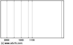 Click Here for more Mortimer Btl 53 Charts.