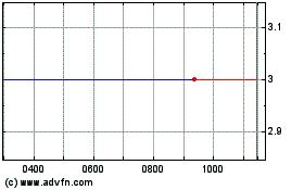 Click Here for more Aferian Charts.