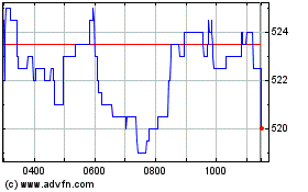 Click Here for more Babcock Charts.