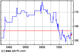 Click Here for more Hochschild Mining Charts.