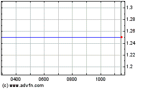 Click Here for more Zenith Energy Charts.