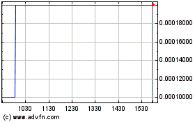 Click Here for more Aiadvertising (CE) Charts.