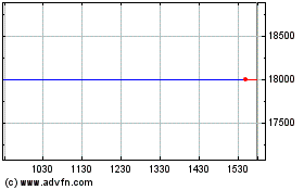 Click Here for more Cardinal Ethanol (PK) Charts.