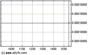 Click Here for more MOP Environmental Soluti... (CE) Charts.