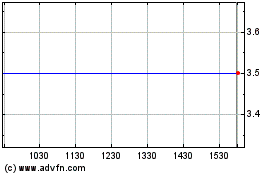 Click Here for more Synergy Empire (QB) Charts.