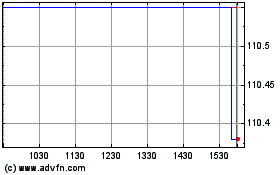 Click Here for more Singapore Exchange (PK) Charts.