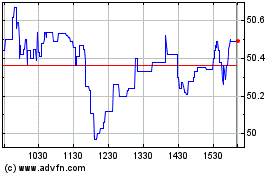 Click Here for more Definity Financial Charts.