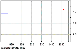 Click Here for more First Trust Nasdaq Clean... Charts.