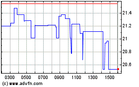 Click Here for more Hitachi Charts.