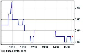 Click Here for more Lithium Ionic Charts.