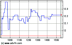 Click Here for more Sigma Lithium Charts.