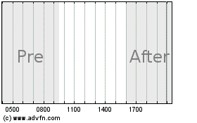 Click Here for more Banks.Com, Common Stock Charts.